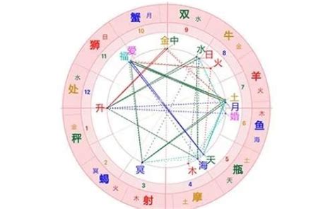 命格是什麼|認識您命格，瞭解您的性格與運勢 